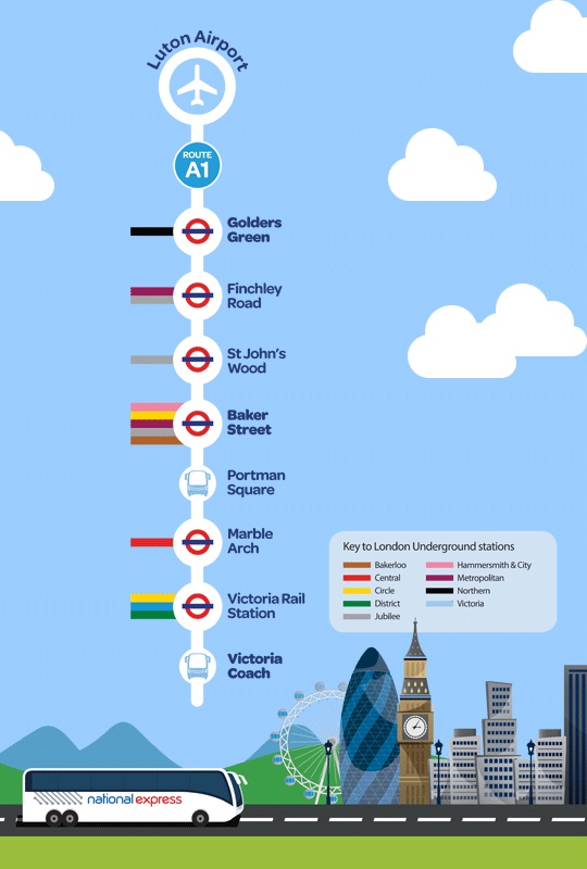 A londoni Luton repülőtér belvárosi kapcsolatai a National Express busszal